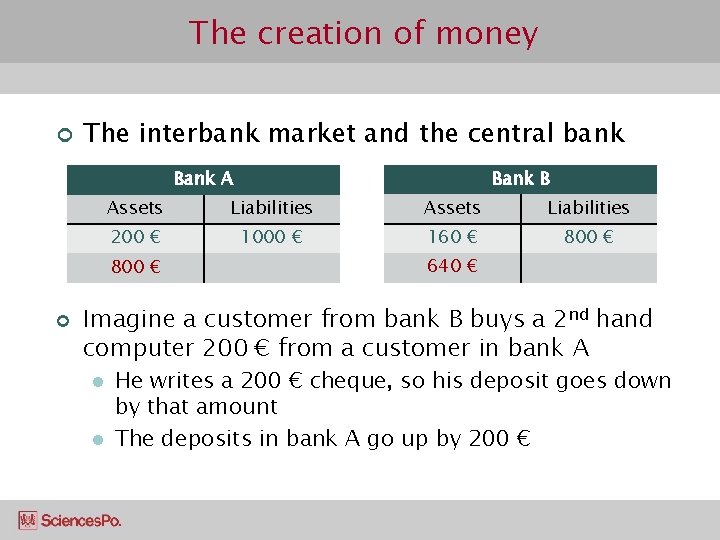 The creation of money ¢ The interbank market and the central bank B Bank