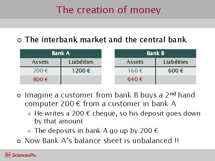 The creation of money ¢ The interbank market and the central bank B Bank