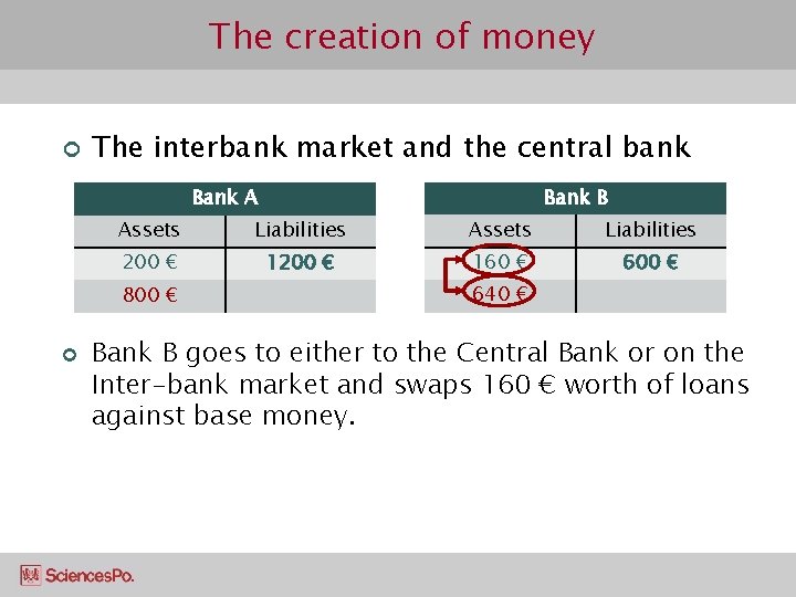 The creation of money ¢ The interbank market and the central bank B Bank