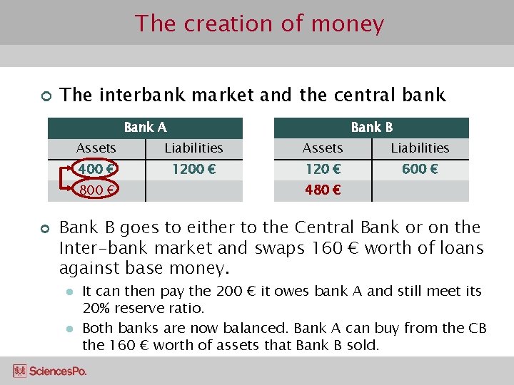 The creation of money ¢ The interbank market and the central bank B Bank