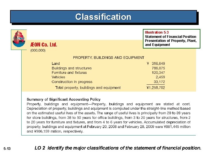 Classification Illustration 5 -3 Statement of Financial Position Presentation of Property, Plant, and Equipment