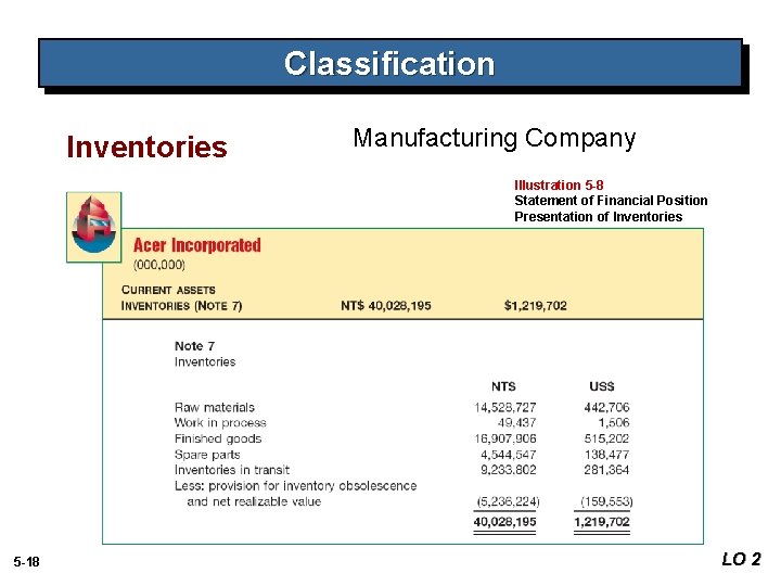 Classification Inventories Manufacturing Company Illustration 5 -8 Statement of Financial Position Presentation of Inventories