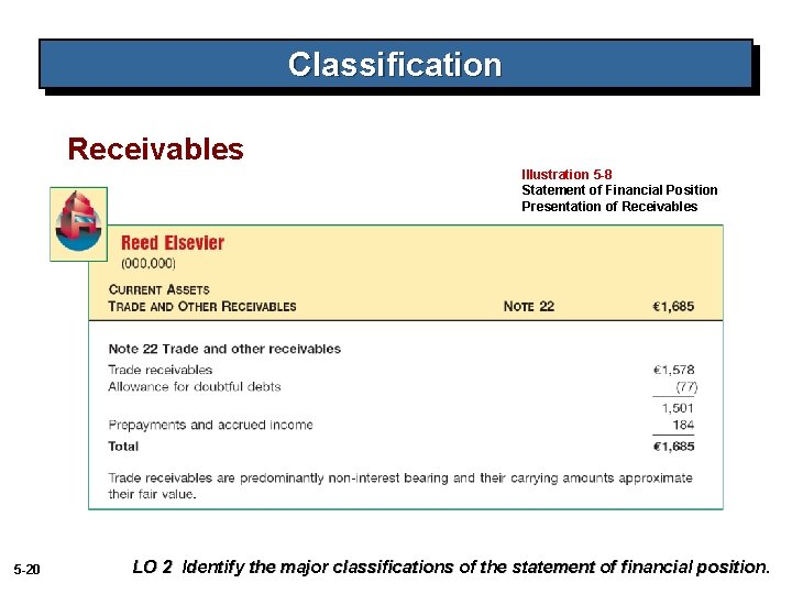 Classification Receivables Illustration 5 -8 Statement of Financial Position Presentation of Receivables 5 -20