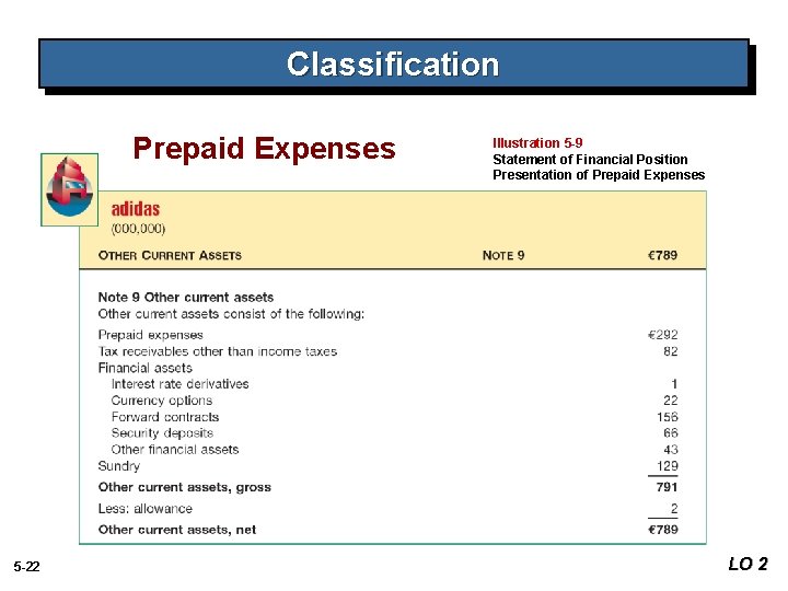 Classification Prepaid Expenses 5 -22 Illustration 5 -9 Statement of Financial Position Presentation of