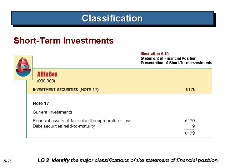 Classification Short-Term Investments Illustration 5 -10 Statement of Financial Position Presentation of Short-Term Investments