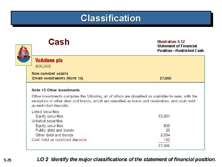 Classification Cash 5 -25 Illustration 5 -12 Statement of Financial Position—Restricted Cash LO 2