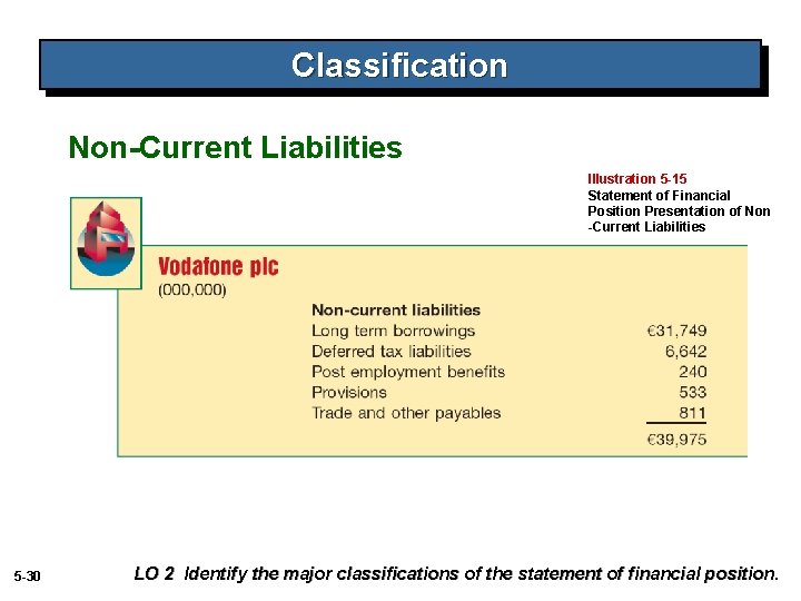 Classification Non-Current Liabilities Illustration 5 -15 Statement of Financial Position Presentation of Non -Current