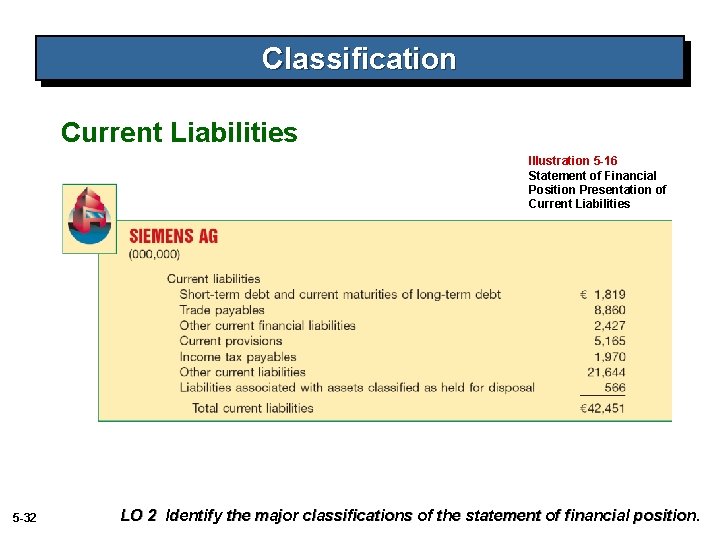 Classification Current Liabilities Illustration 5 -16 Statement of Financial Position Presentation of Current Liabilities