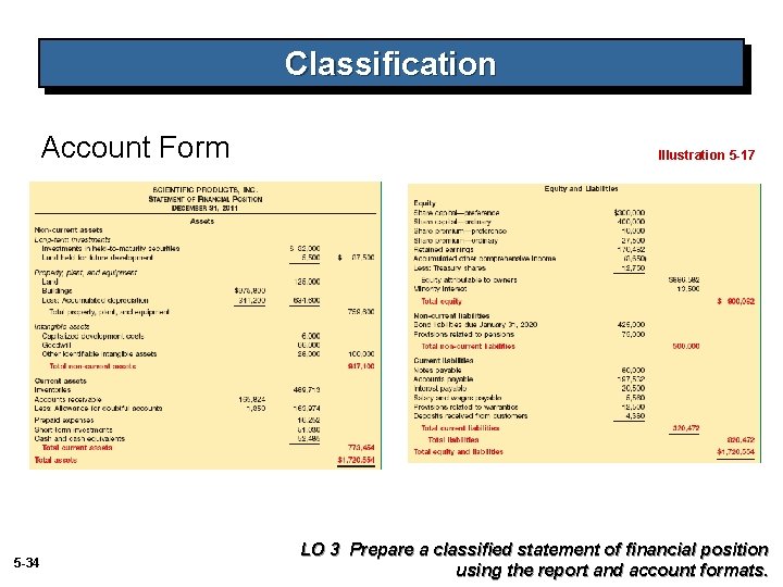 Classification Account Form 5 -34 Illustration 5 -17 LO 3 Prepare a classified statement