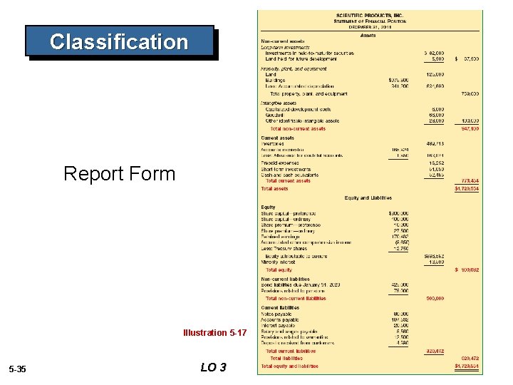 Classification Report Form Illustration 5 -17 5 -35 LO 3 