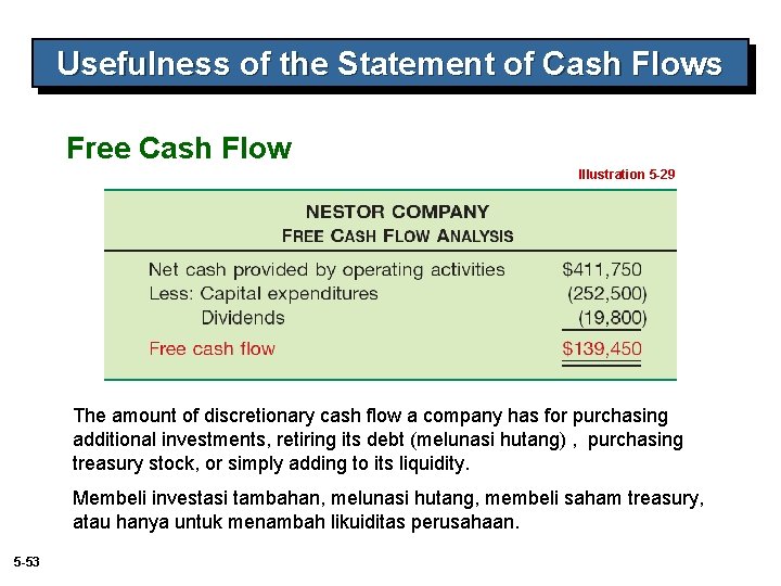 Usefulness of the Statement of Cash Flows Free Cash Flow Illustration 5 -29 The