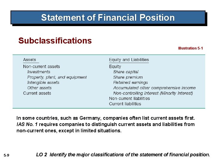 Statement of Financial Position Subclassifications Illustration 5 -1 In some countries, such as Germany,