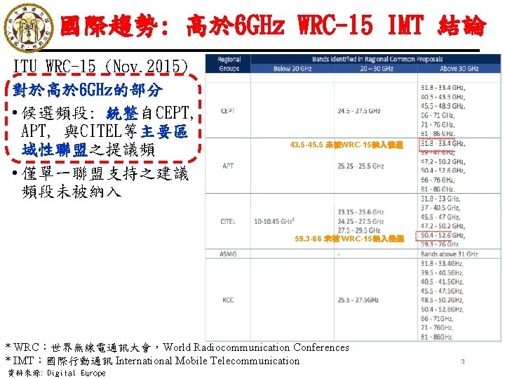 國際趨勢: 高於 6 GHz WRC-15 IMT 結論 ITU WRC-15 (Nov. 2015) 對於高於 6 GHz的部分