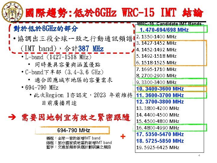 國際趨勢: 低於 6 GHz WRC-15 IMT 結論 對於低於 6 GHz的部分 • 協調出三段全球一致之行動通訊頻譜 (IMT band)，合計387