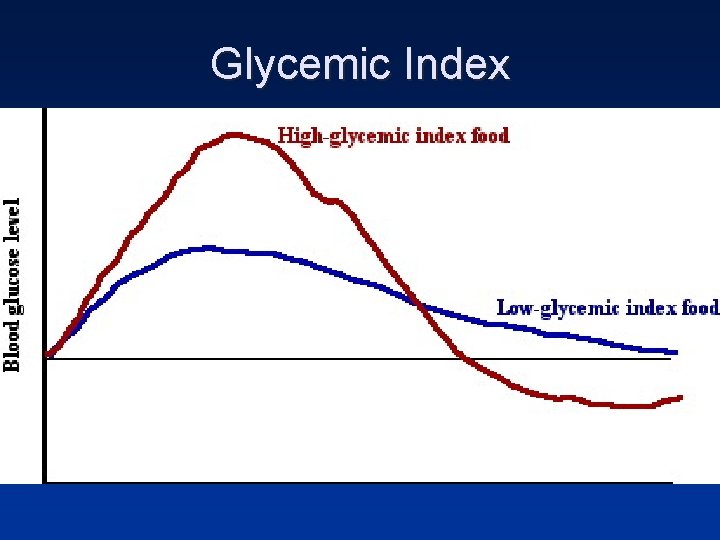 Glycemic Index Glycemic Index