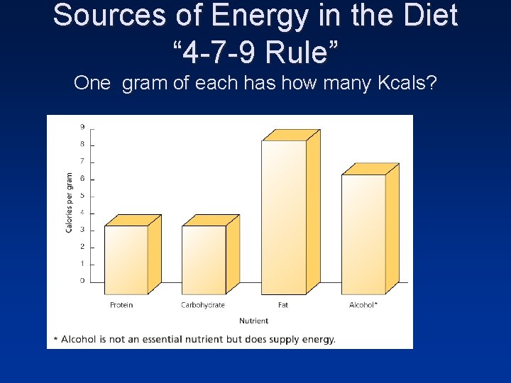 Sources of Energy in the Diet “ 4 -7 -9 Rule” One gram of Sources of Energy in the Diet “ 4 -7 -9 Rule” One gram of