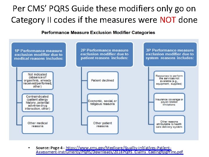 Per CMS’ PQRS Guide these modifiers only go on Category II codes if the