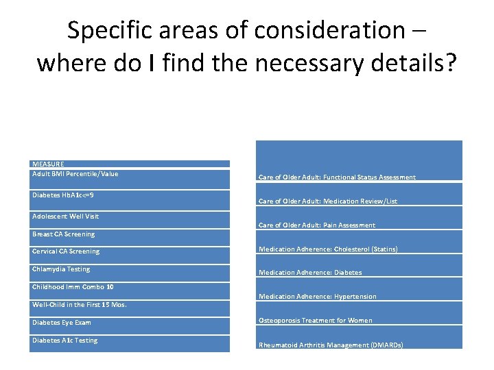 Specific areas of consideration – where do I find the necessary details? MEASURE Adult