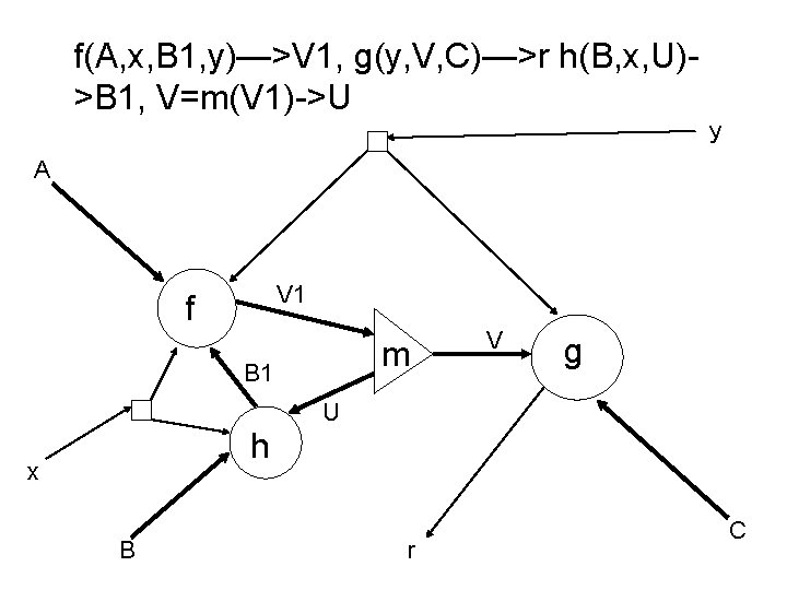 A Model For Concurrency Using Singlewriter Singleassignment Variables