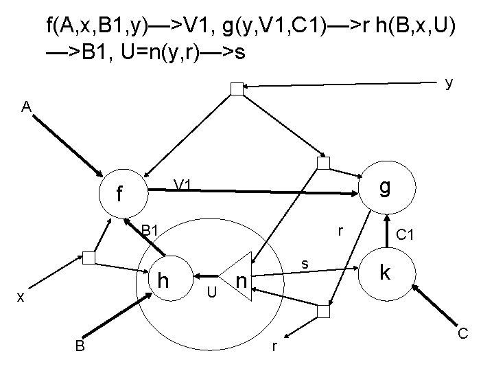 A Model For Concurrency Using Singlewriter Singleassignment Variables