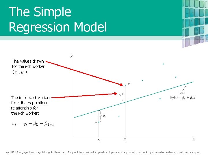 The Simple Regression Model The values drawn for the i-th worker The implied deviation