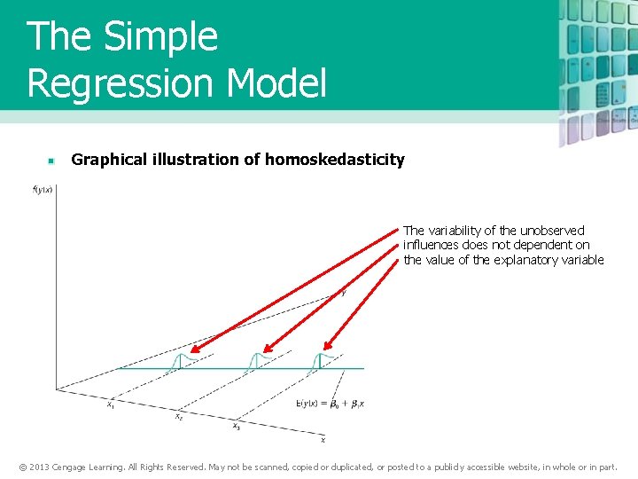The Simple Regression Model Graphical illustration of homoskedasticity The variability of the unobserved influences The Simple Regression Model Graphical illustration of homoskedasticity The variability of the unobserved influences