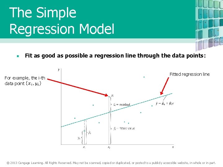 The Simple Regression Model Fit as good as possible a regression line through the