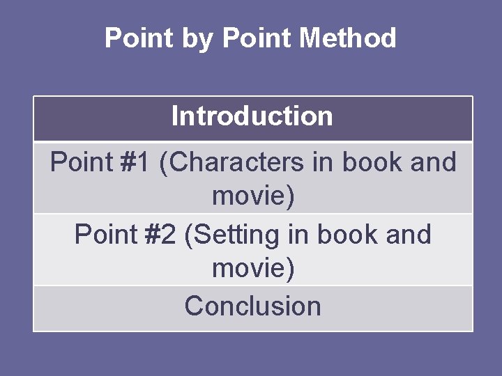 Point by Point Method Introduction Point #1 (Characters in book and movie) Point #2