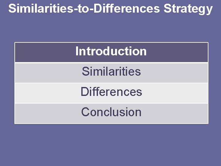 Similarities-to-Differences Strategy Introduction Similarities Differences Conclusion 