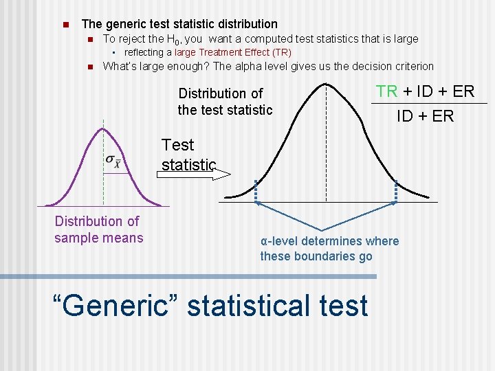 n The generic test statistic distribution n To reject the H 0, you want