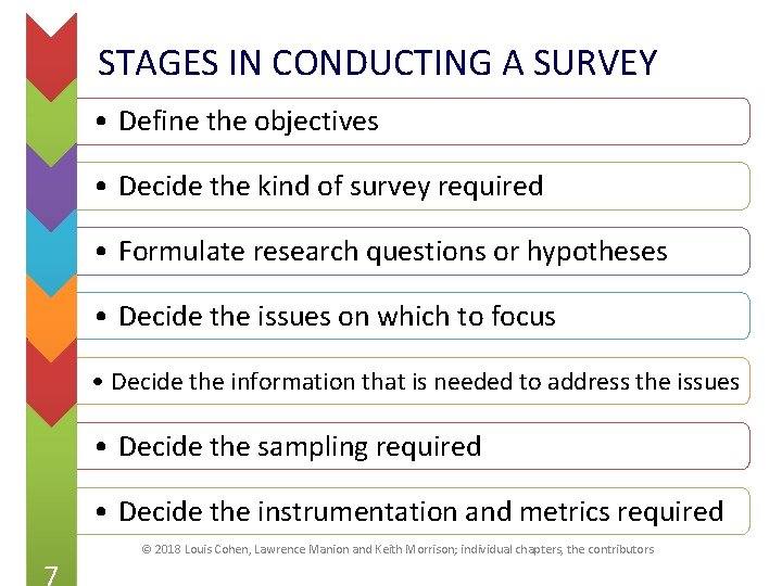STAGES IN CONDUCTING A SURVEY • Define the objectives 1 • Decide the kind