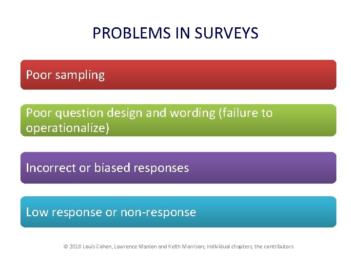 PROBLEMS IN SURVEYS Poor sampling Poor question design and wording (failure to operationalize) Incorrect