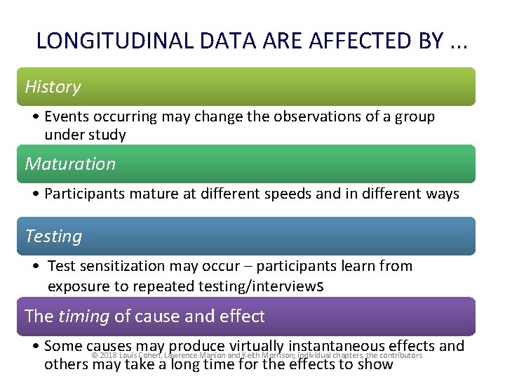 LONGITUDINAL DATA ARE AFFECTED BY. . . History • Events occurring may change the