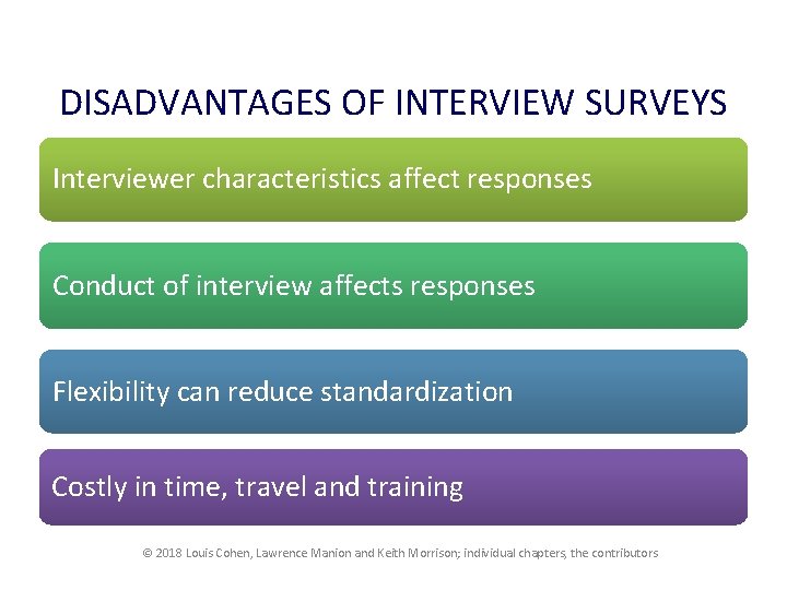 Interview Data Collection Drawbacks SURVEYS LOUIS COHEN LAWRENCE MANION AND KEITH MORRISON