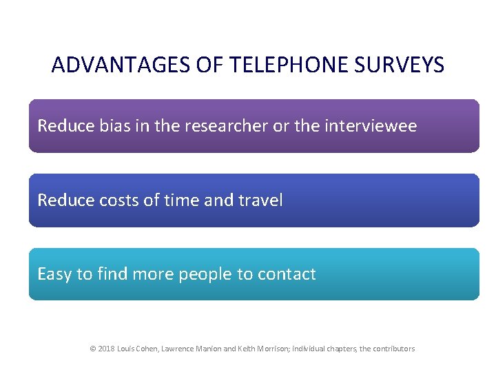 ADVANTAGES OF TELEPHONE SURVEYS Reduce bias in the researcher or the interviewee Reduce costs