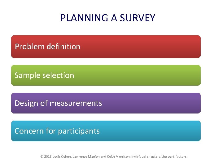 PLANNING A SURVEY Problem definition Sample selection Design of measurements Concern for participants ©