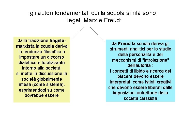 gli autori fondamentali cui la scuola si rifà sono Hegel, Marx e Freud: dalla