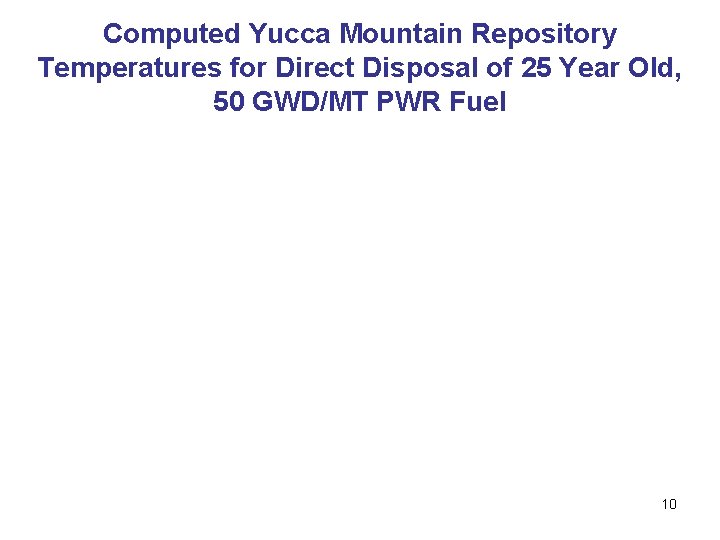 Computed Yucca Mountain Repository Temperatures for Direct Disposal of 25 Year Old, 50 GWD/MT