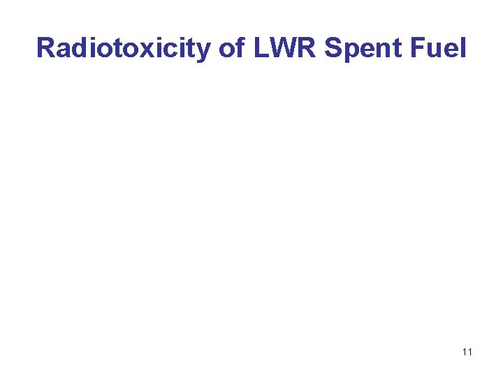 Radiotoxicity of LWR Spent Fuel 11 
