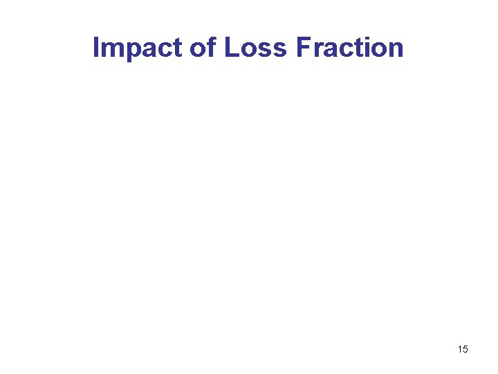 Impact of Loss Fraction 15 
