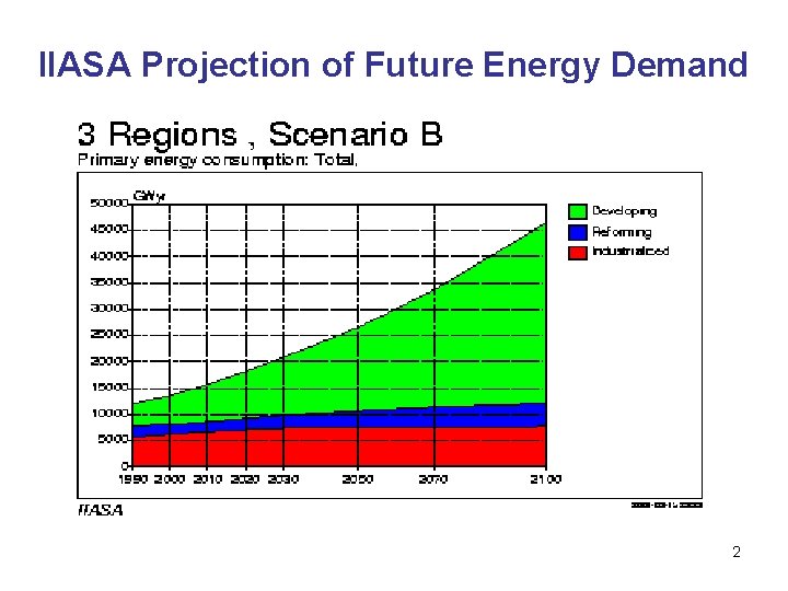 IIASA Projection of Future Energy Demand 2 