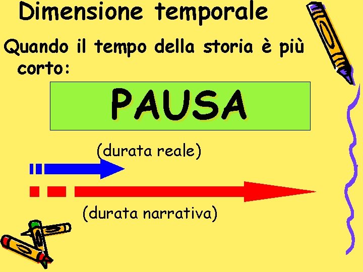 Dimensione temporale Quando il tempo della storia è più corto: PAUSA (durata reale) (durata