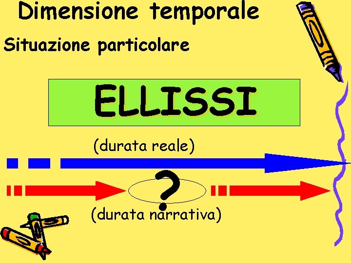 Dimensione temporale Situazione particolare ELLISSI (durata reale) ? (durata narrativa) 
