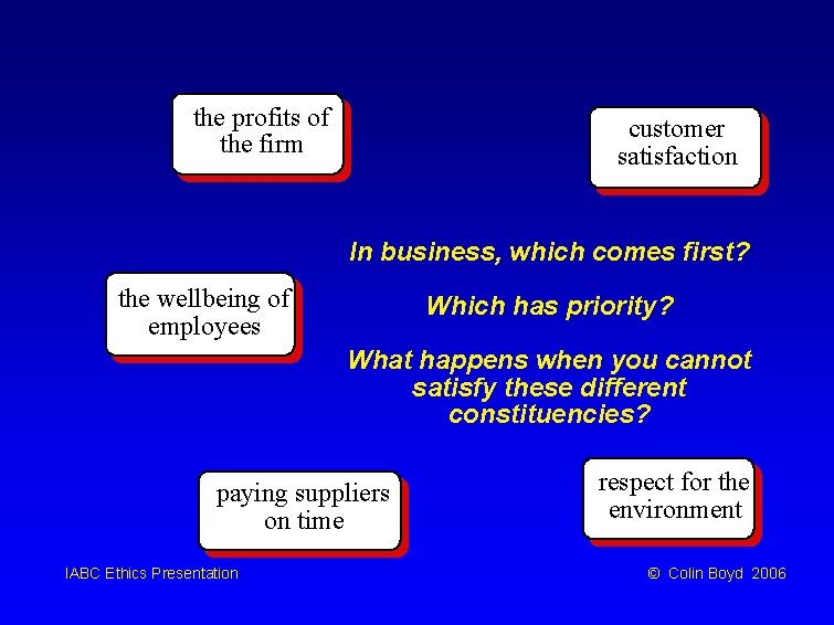 the profits of the firm customer satisfaction In business, which comes first? the wellbeing