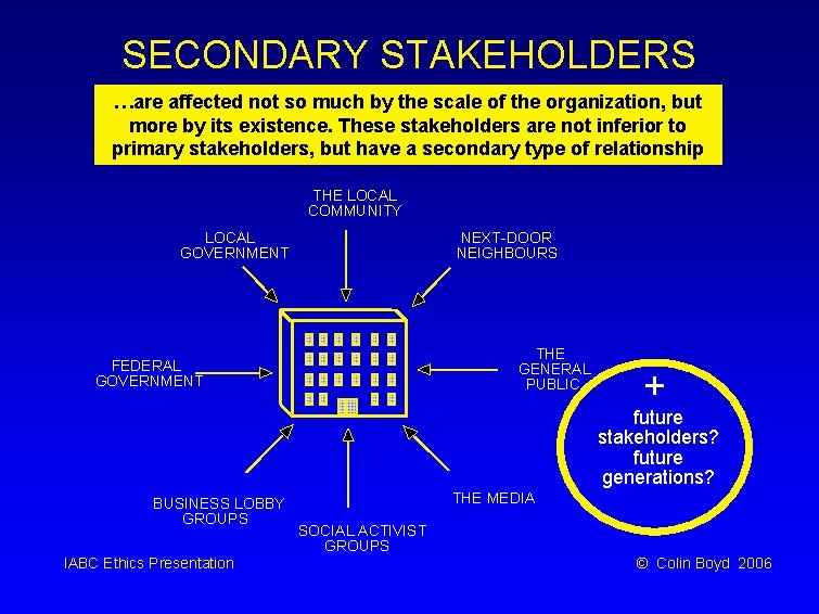 SECONDARY STAKEHOLDERS …are affected not so much by the scale of the organization, but