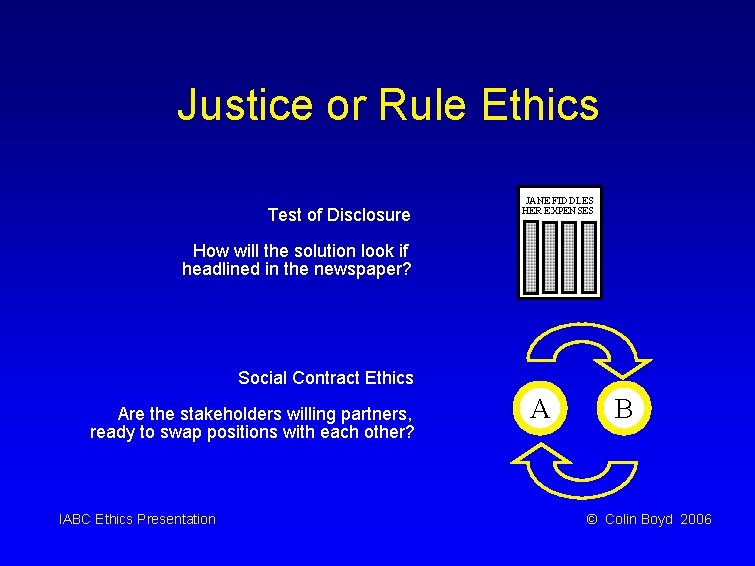 Justice or Rule Ethics Test of Disclosure JANE FIDDLES HER EXPENSES How will the