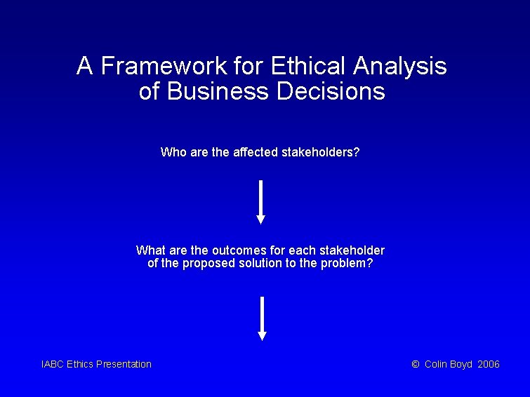 A Framework for Ethical Analysis of Business Decisions Who are the affected stakeholders? What
