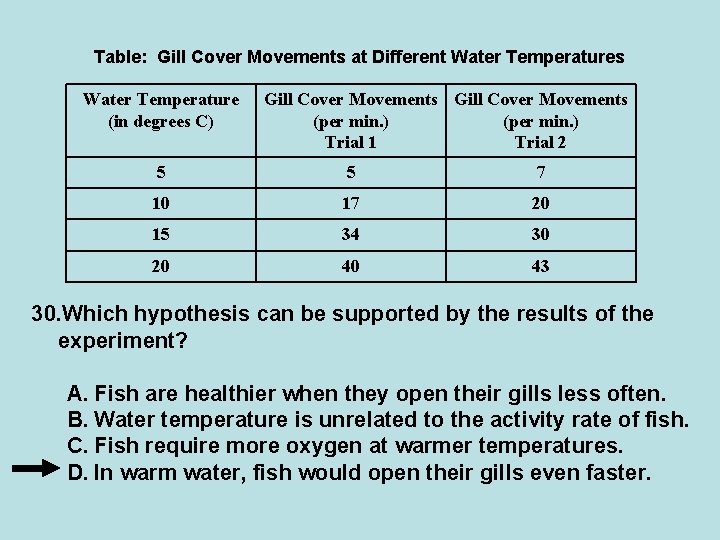 Table: Gill Cover Movements at Different Water Temperatures Water Temperature (in degrees C) Gill Table: Gill Cover Movements at Different Water Temperatures Water Temperature (in degrees C) Gill