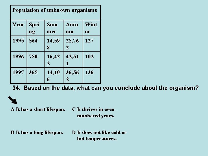 Population of unknown organisms Year Spri ng Sum mer Autu mn Wint er 1995 Population of unknown organisms Year Spri ng Sum mer Autu mn Wint er 1995