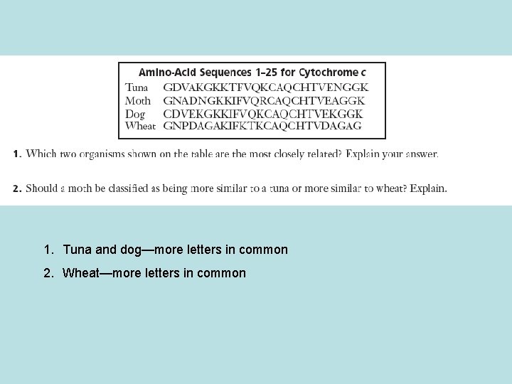1. Tuna and dog—more letters in common 2. Wheat—more letters in common 1. Tuna and dog—more letters in common 2. Wheat—more letters in common